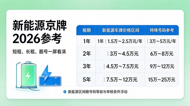 新能源汽车市场发展趋势